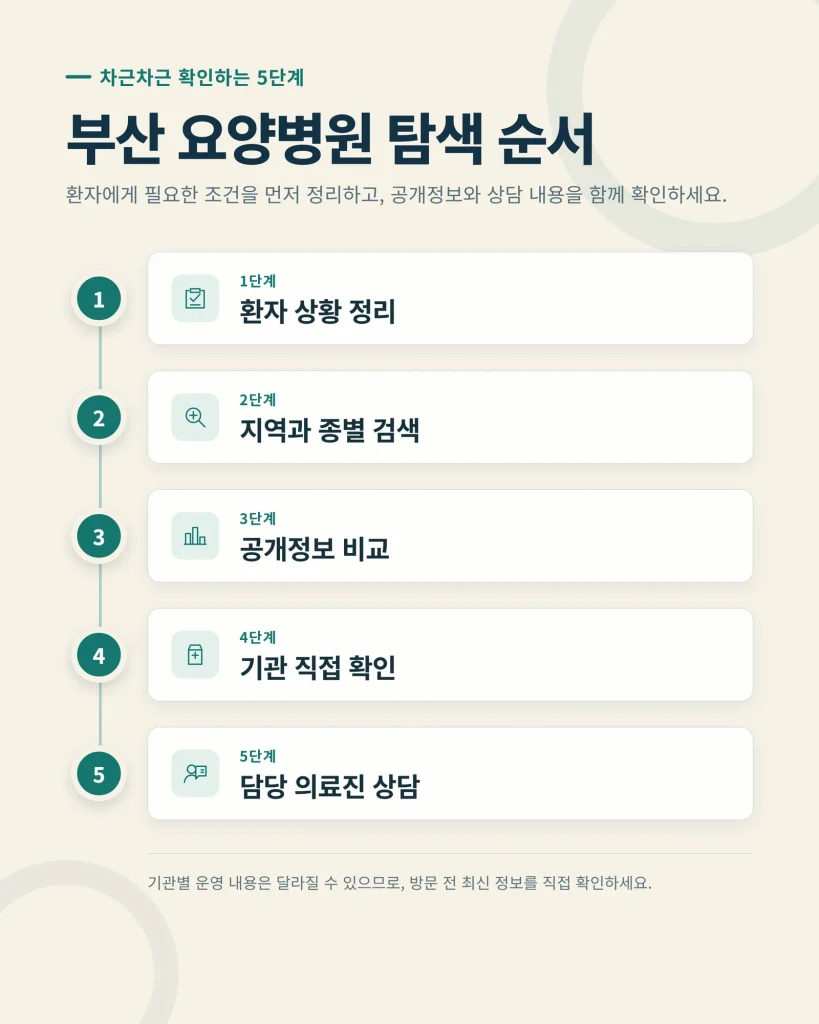 부산 암 재활 요양병원 확인 가이드