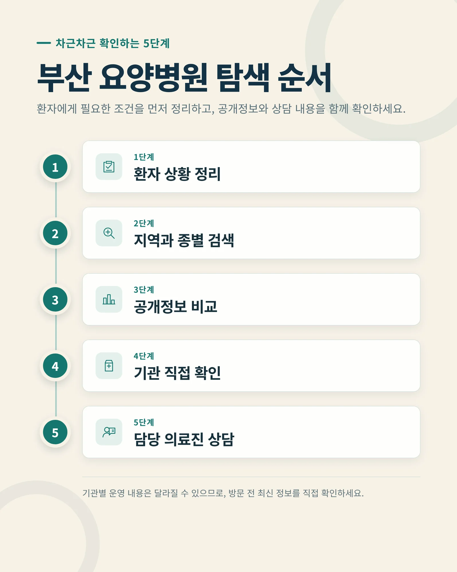 부산 암 요양병원 입원 기준